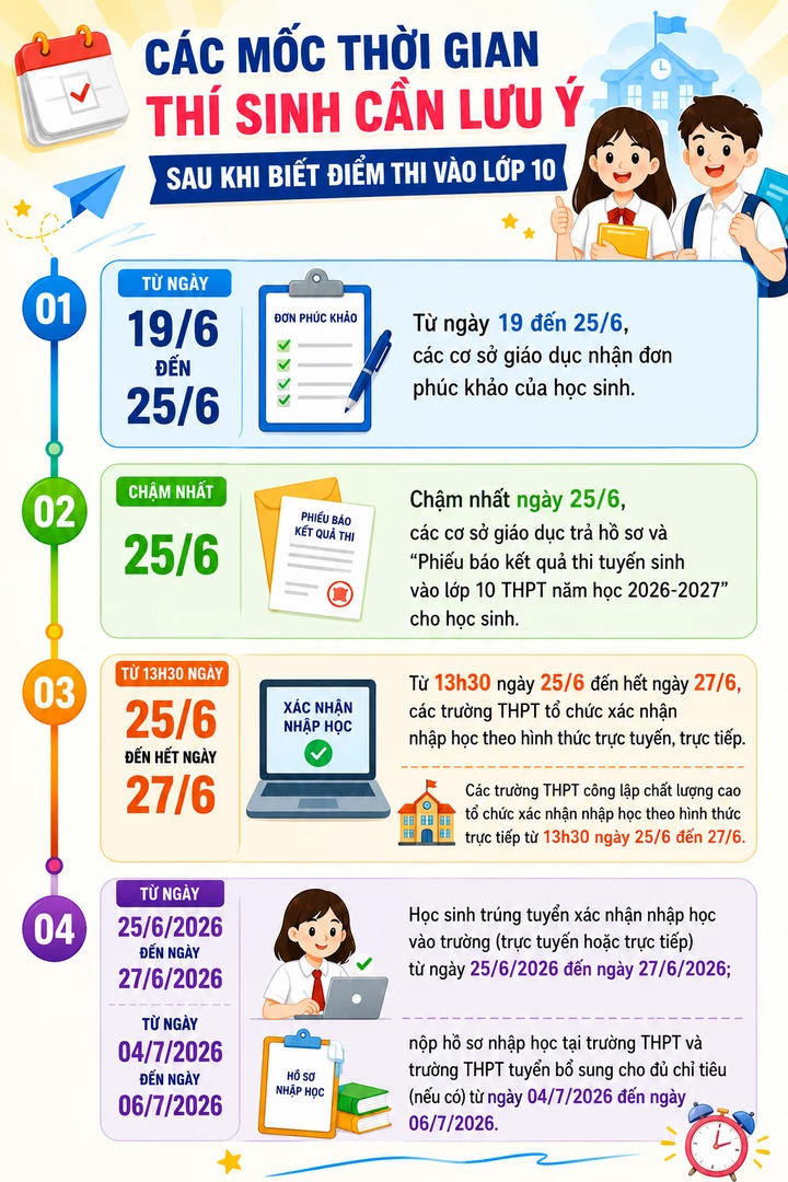 Những thủ tục thí sinh Hà Nội cần hoàn thành sau khi biết điểm thi lớp 10